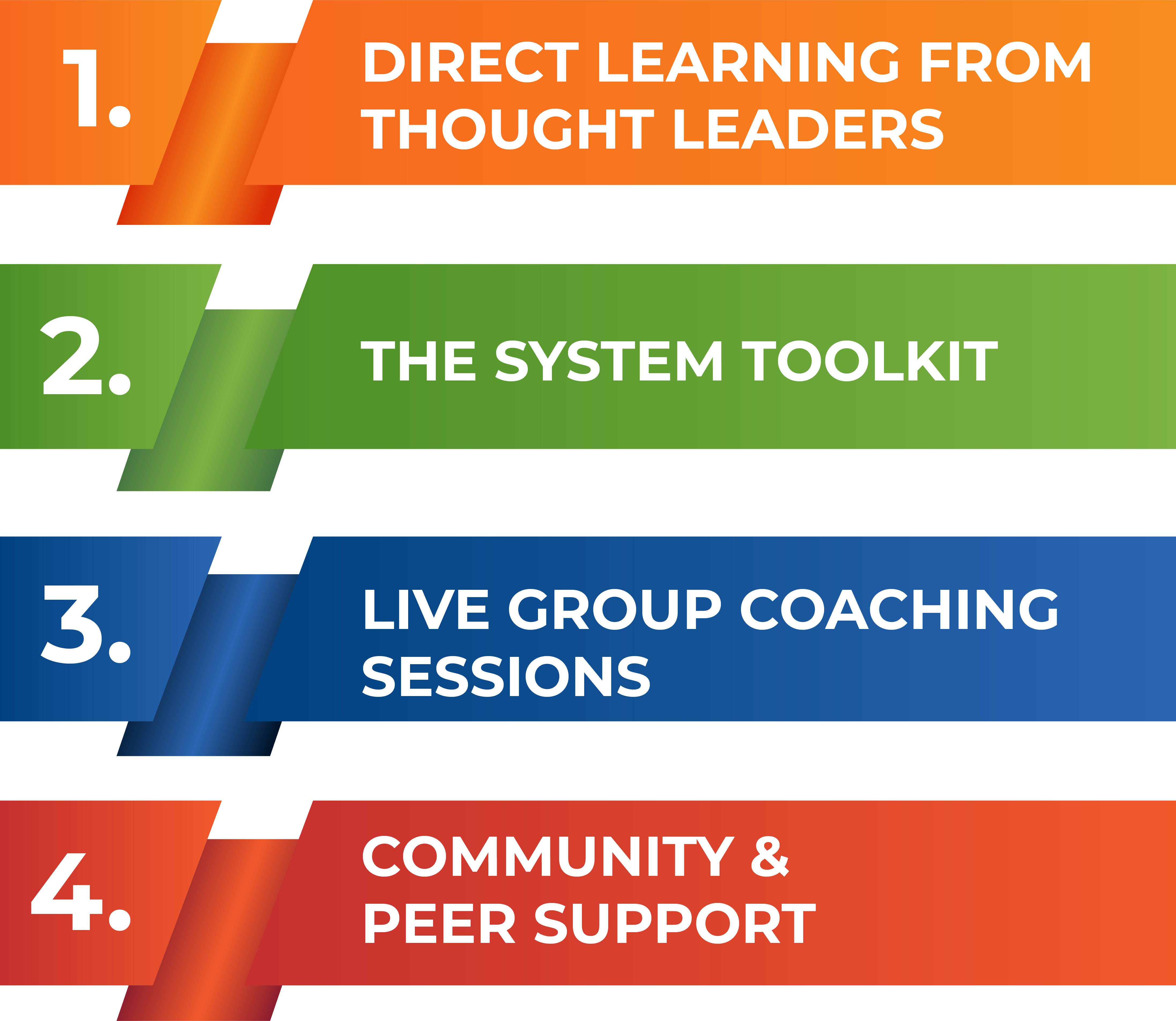 Growth Institute Hybrid Learning Model